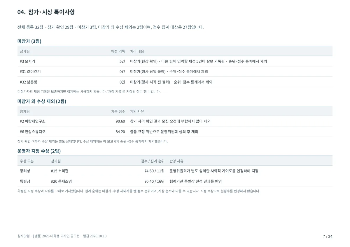 참가·시상 특이사항 — 미참가·미참가 외 수상 제외·운영자 지정 수상의 명단과 사유