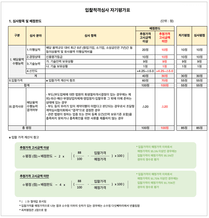 적격심사 평가기준 엑셀 양식 미리보기 — 배점한도·결격사유 참고 자료