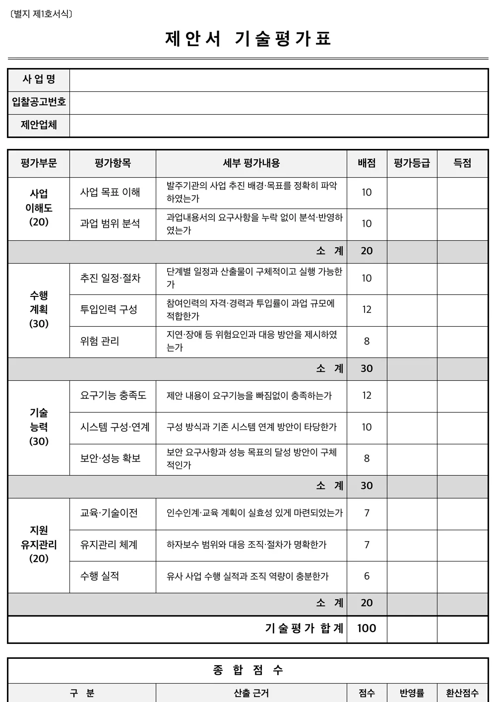 제안서 기술평가표 (협상에 의한 계약) 엑셀 양식 미리보기 — A~E 등급 환산 · 기술 80 + 가격 20