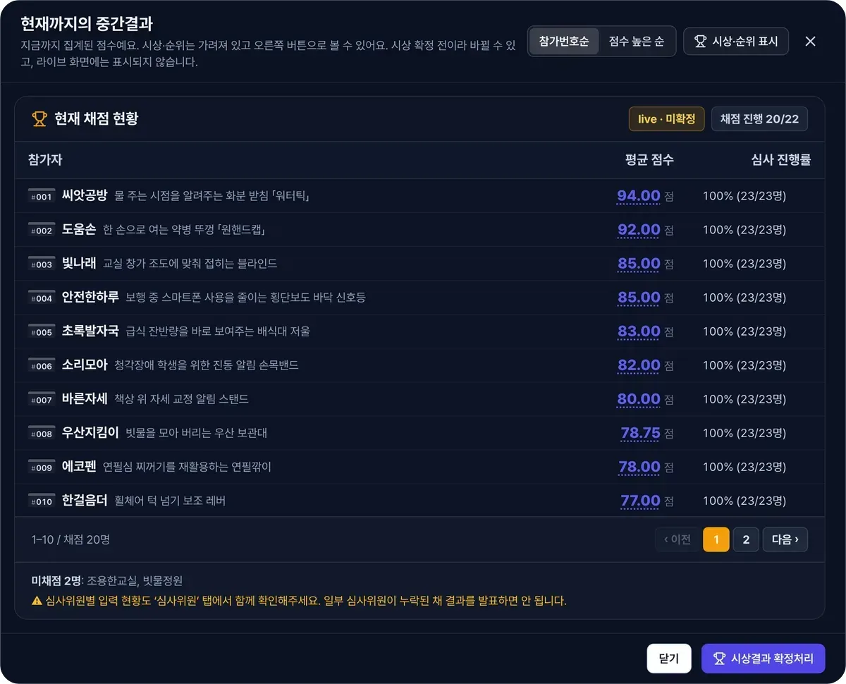 중간결과 — 시상·순위를 가린 참가번호순, [시상·순위 표시]로 순위 보기