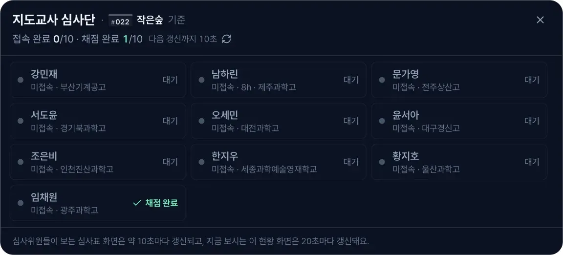 묶음 상자를 누르면 — 위원별 채점 현황 팝업(제목 옆 「#번호 팀명 기준」 · 한 줄 3명 · 다음 갱신까지 n초 · 회전 아이콘 즉시 조회)