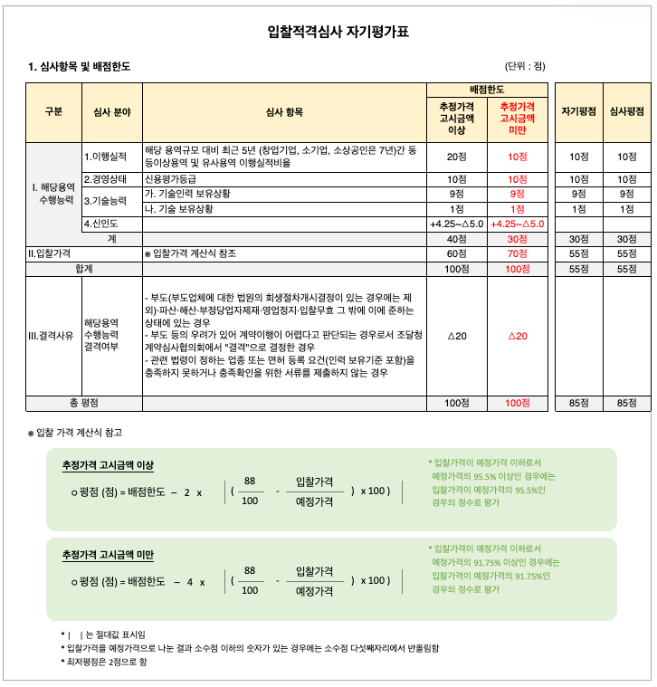 적격심사 평가기준 엑셀 양식